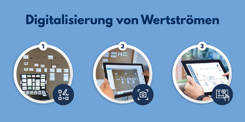 Digitalisierung von Wertströmen