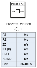 SimVSM Prozess_einfach