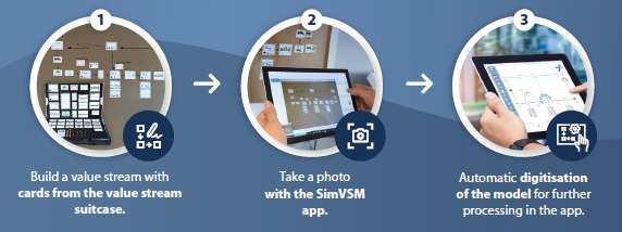 SimVSM_Prozess_KI_Feature_EN