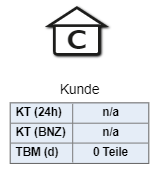 SimVSM Kunde