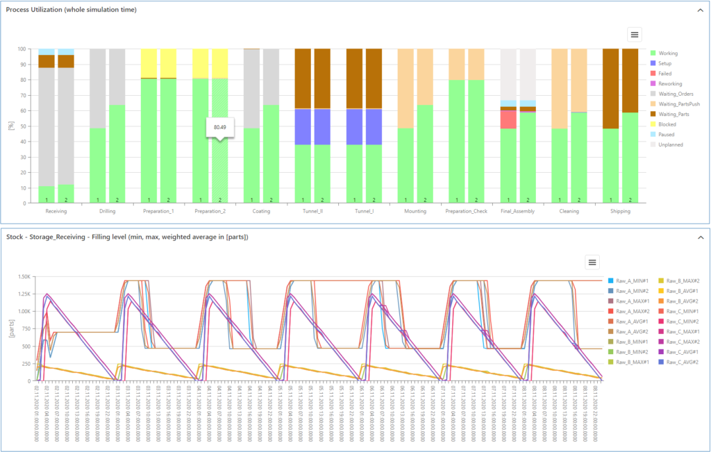 SimVSM process_utilization_EN